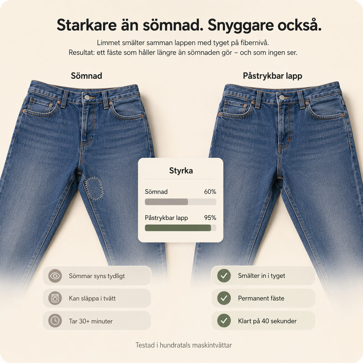 Stryge-på reparationsplastre til jeans